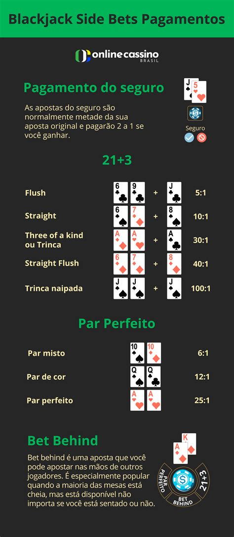 Regras do blackjack .